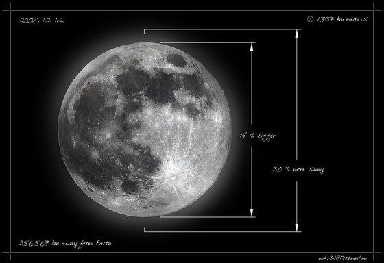 miki3d: moon specifications