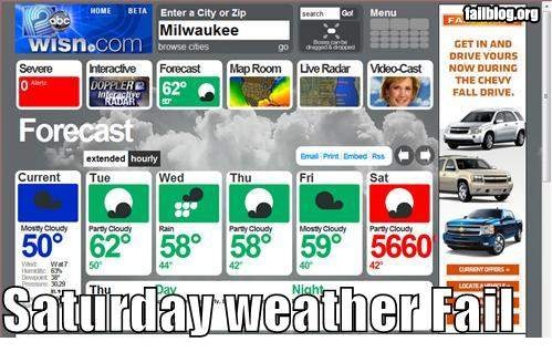 fail-owned-saturday-weather-fail